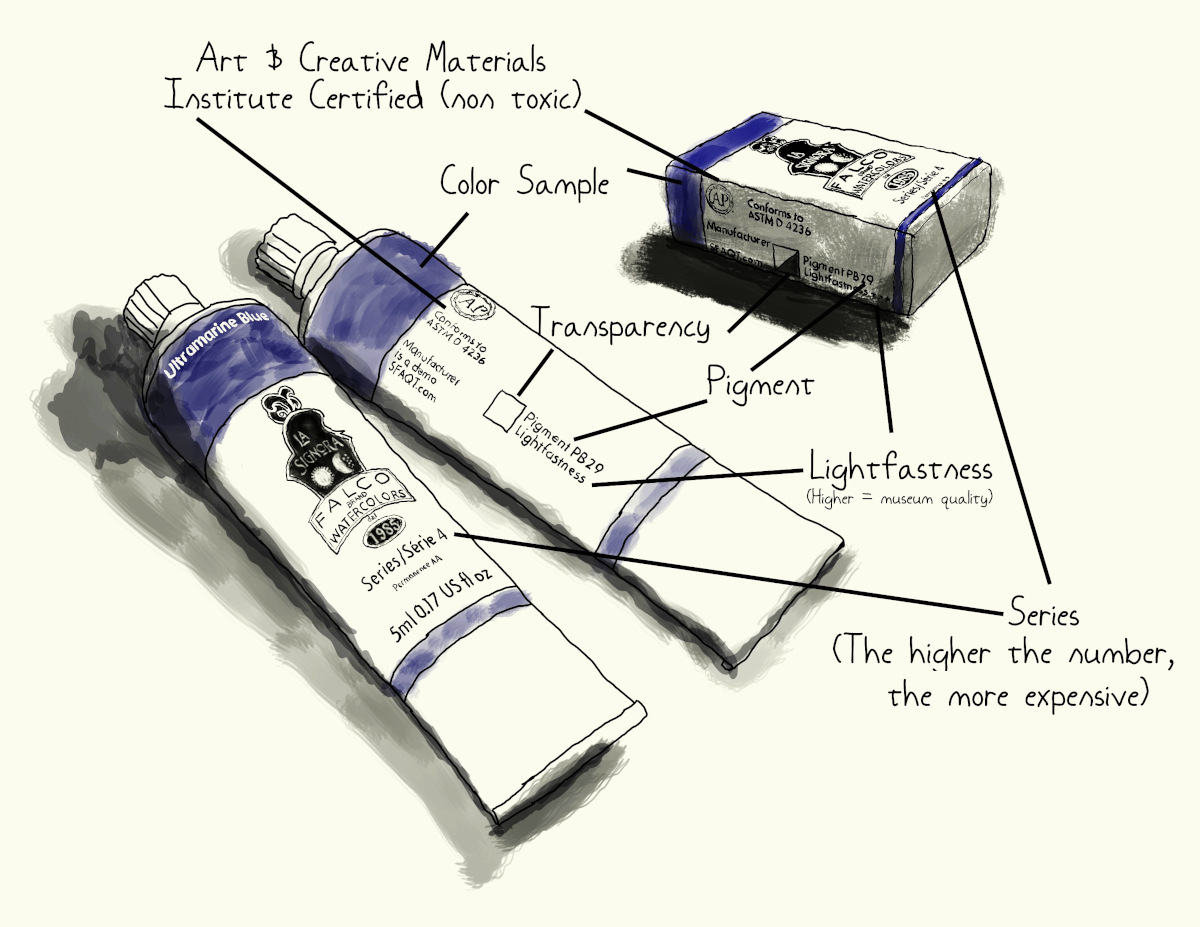 How To Read A Paint Tube Pigments Transparency Quality Infographic ><